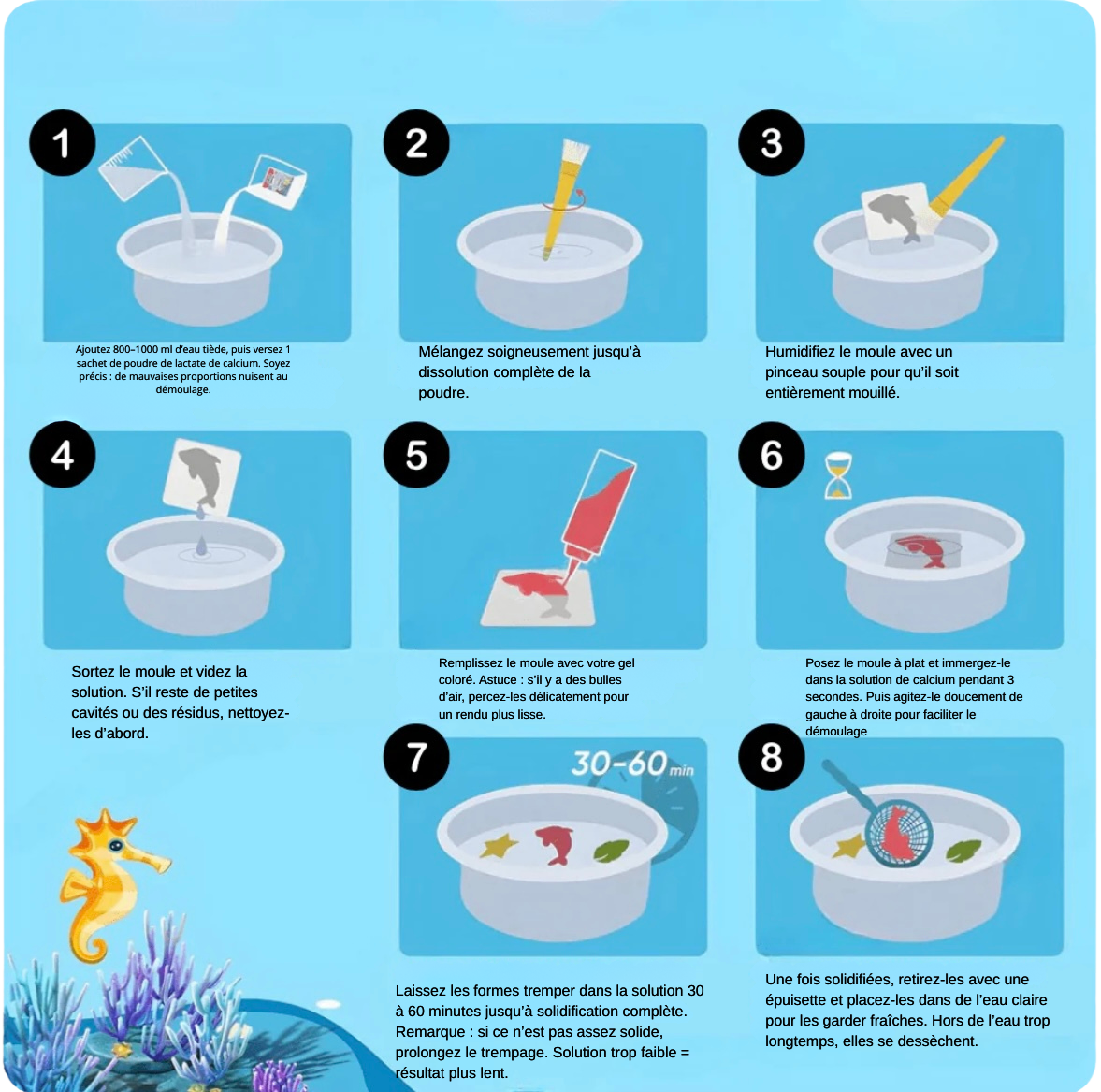 Kit Aqualya Créations